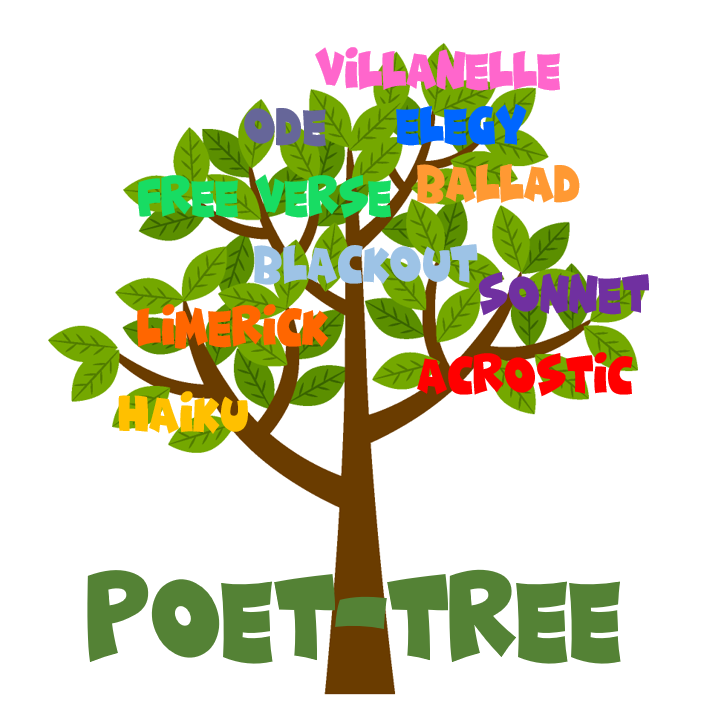 tree with different types of poetry on it